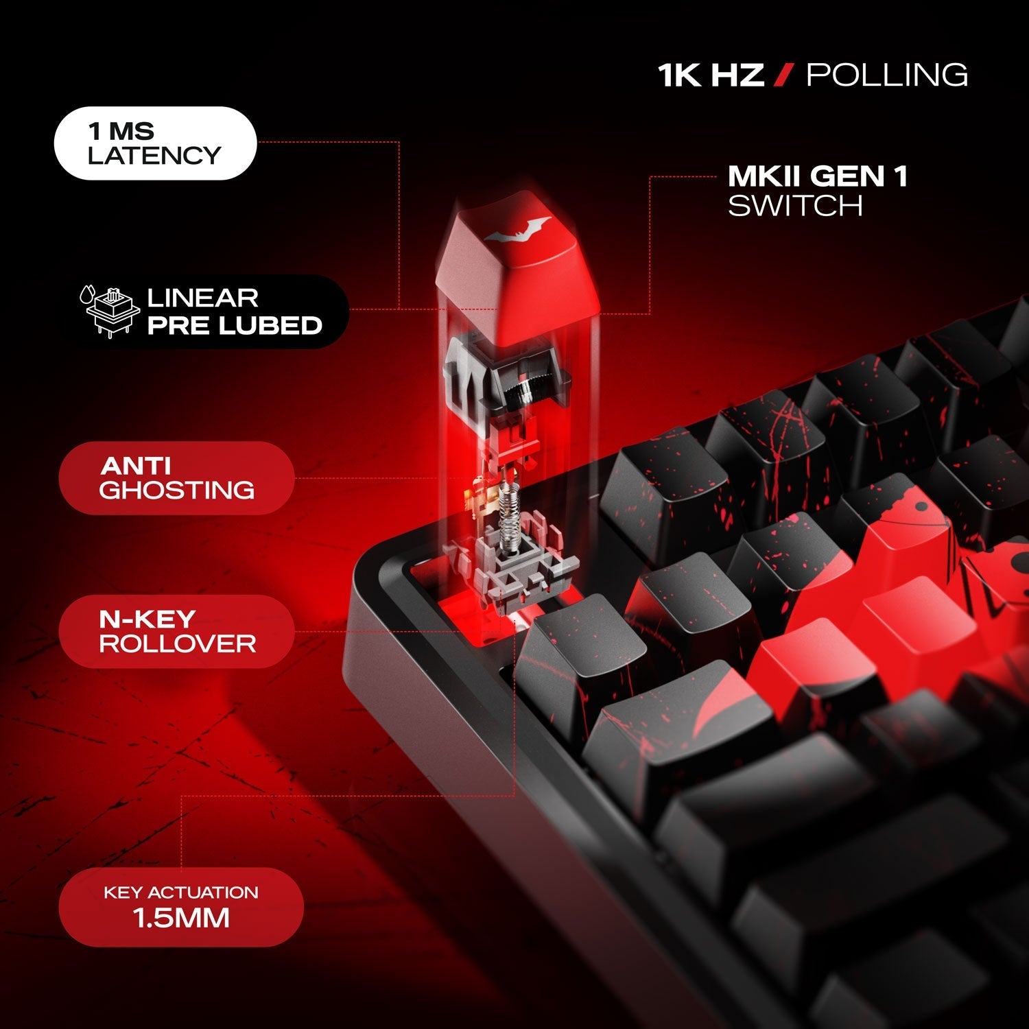 Nighthawk 75 - The Batman | TKL Tri-Mode Gaming Keyboard